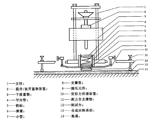 GB14833沖擊吸收、垂直變形試驗儀
