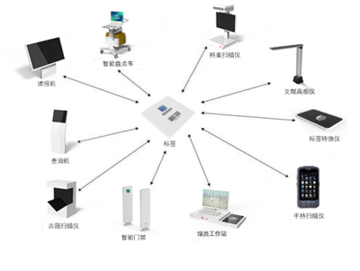 北京暢云無限信息技術增值電信業務資質全面解析 云ICP、SP、EDI、ISP、IDC、CDN及呼叫中心許可證申請指南
