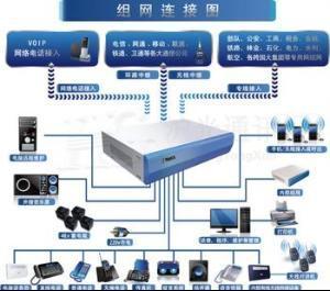 總機服務 通信增值業務的關鍵組成