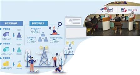 紅籌企業加速回歸 三大電信運營商即將