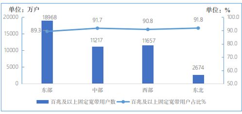電信業務增速顯著提升，1-2月收入達2373億元同比增長5.8%
