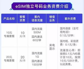 移動聯通電信大變局 告別SIM卡，開啟電信業務新紀元