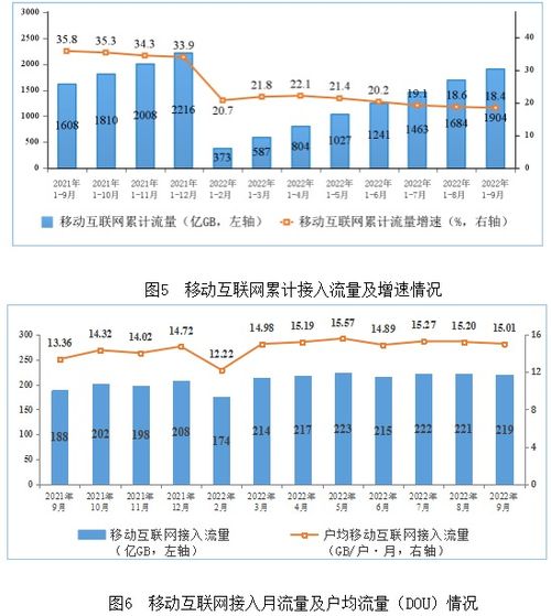 前三季度電信業(yè)務(wù)收入穩(wěn)健增長(zhǎng)，工信部數(shù)據(jù)顯示達(dá)11971億元