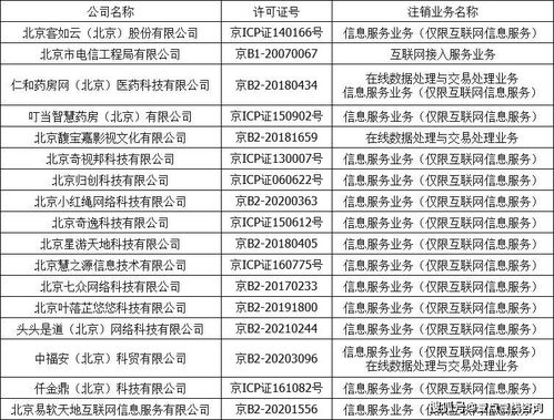 北京客如云等17家企業(yè)注銷增值電信業(yè)務(wù)經(jīng)營(yíng)許可證，電信業(yè)務(wù)市場(chǎng)規(guī)范再升級(jí)