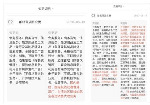 攜程拓寬業(yè)務(wù)版圖 新增電信與食品經(jīng)營(yíng)，邁向多元化服務(wù)新階段