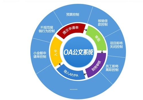 oa系統(tǒng)開源開發(fā)框架,企業(yè)管理辦公自動化開發(fā)平臺 力軟敏捷開發(fā)框架 csdn博客 oa系統(tǒng)開源開發(fā)框架