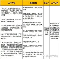 商業(yè)地產(chǎn)精選 購物中心開業(yè)準(zhǔn)備,21項(xiàng)大事